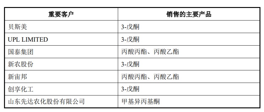 A股申购 | 精细化工产品供应商恒兴新材(603276.SH)开启申购 目前各类产品总产能27.56万吨